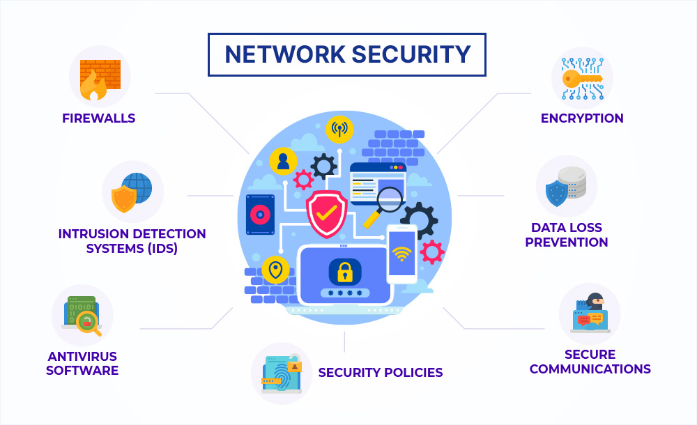 Cybersecurity Services